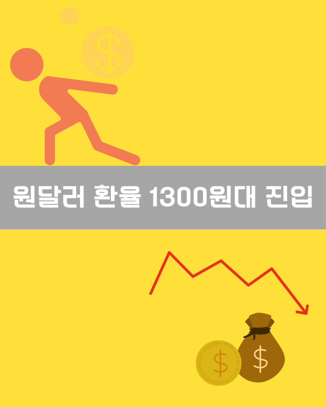 원달러 환율 1300원대 진입 이미지