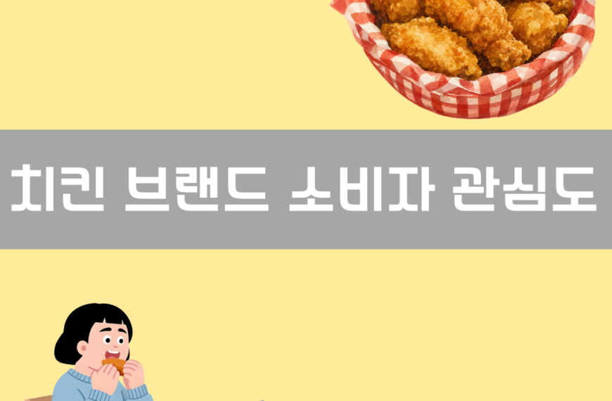 치킨 브랜드 소비자 관심도 이미지