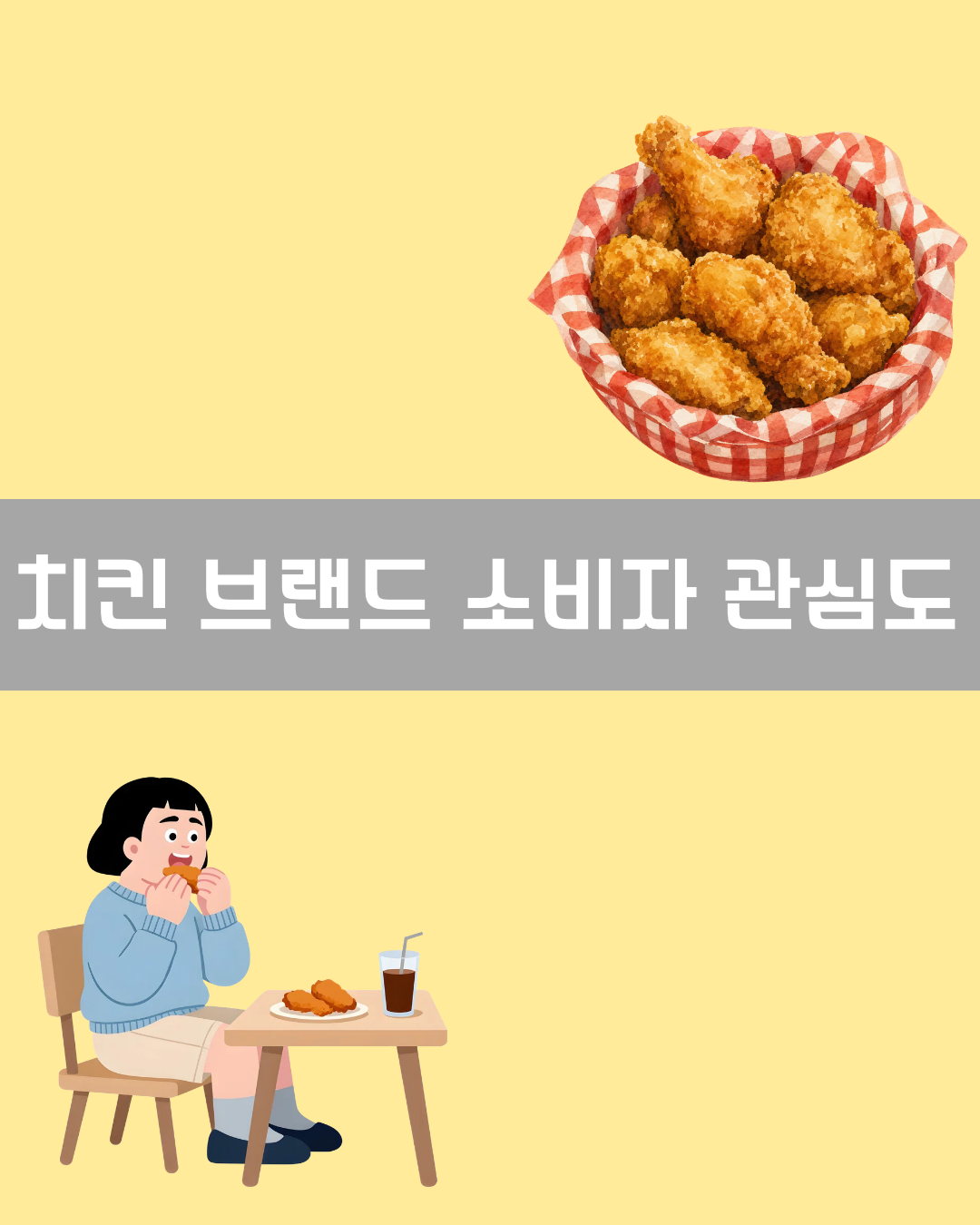 치킨 브랜드 소비자 관심도 이미지